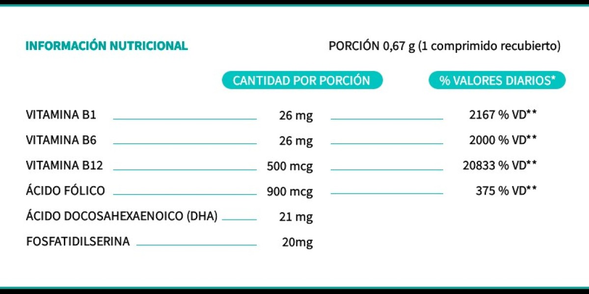 10 Beneficios de la ruda sorprendentes para tu salud