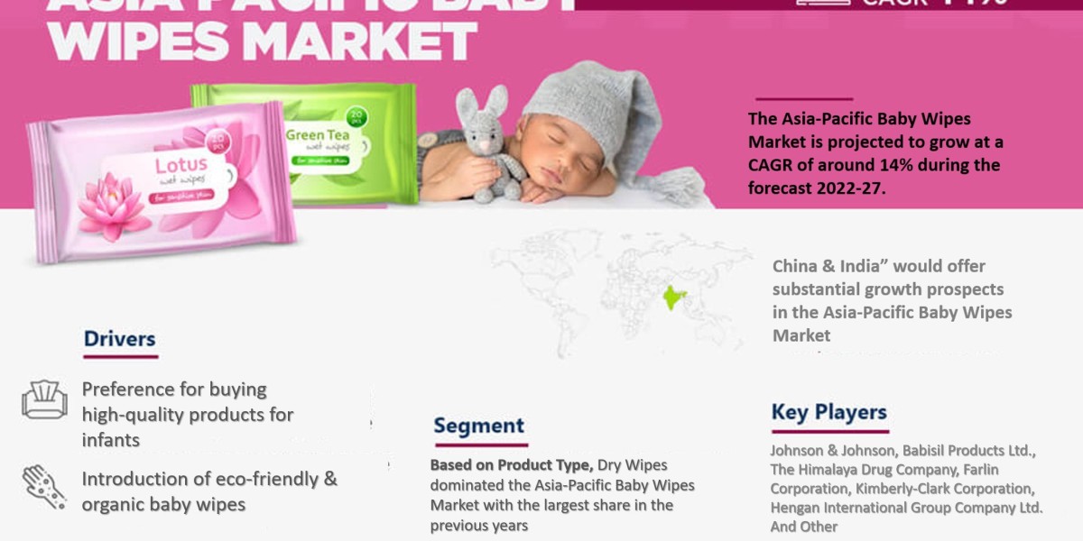 Asia-Pacific Baby Wipes Market Growth, Key Players, Strategic Trends, and Opportunities