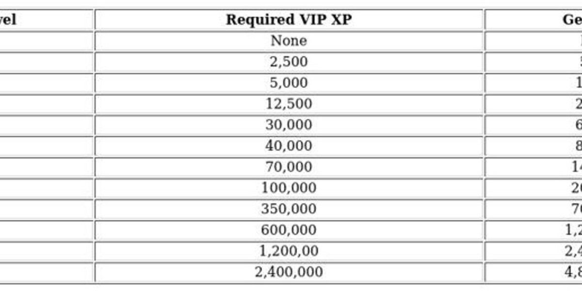 Whiteout Survival VIP System: Unlock Perks & Rewards