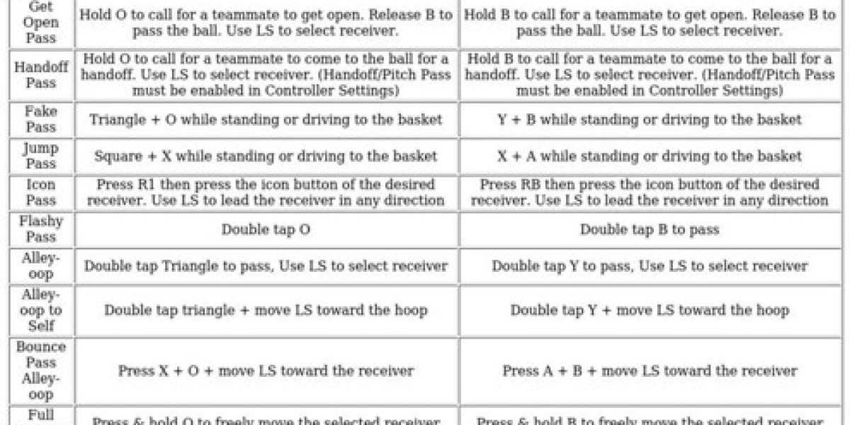 NBA 2K25 Controls: PS5 & Xbox Series X/S Guide