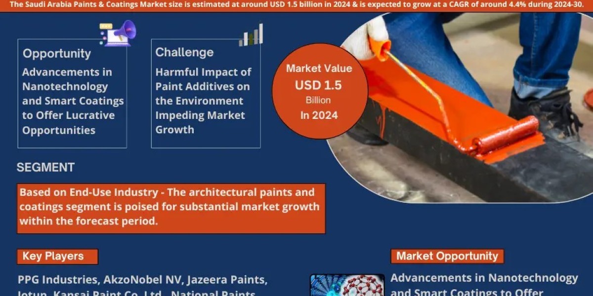 Exploring Saudi Arabia Paints & Coatings Market: Rising Trends, Opportunities and Challenges Forecast 2030