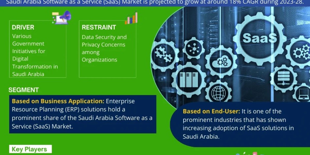 Saudi Arabia Software as a Service (SaaS) Market Set to Experience a Massive 18% CAGR During 2023-2028