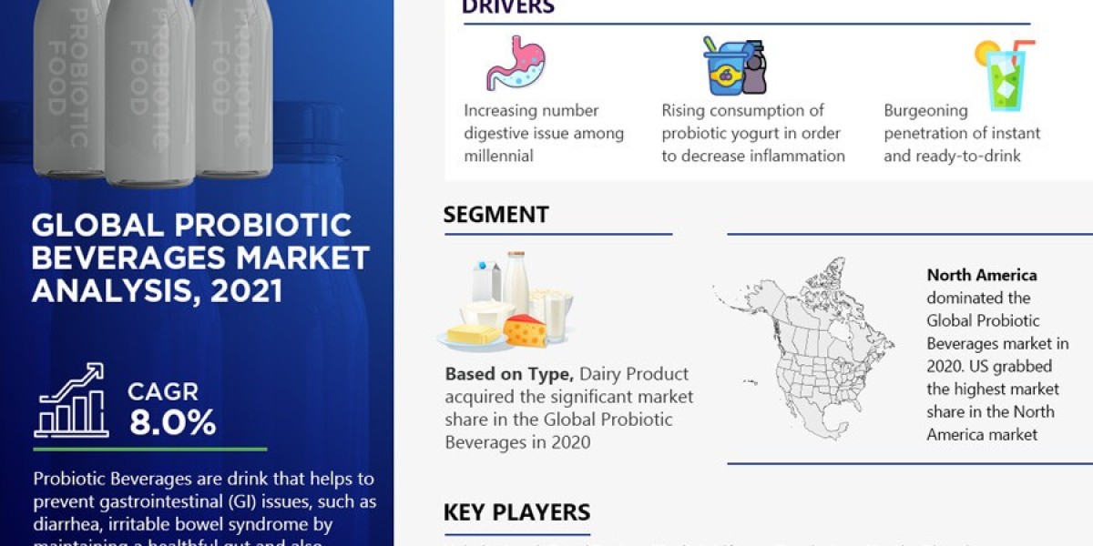 Explosive Growth Expected:  Probiotic Beverages Market to Expand at 8% CAGR Through 2026