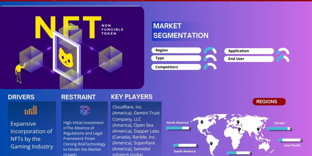 Strong Growth Ahead: Non-Fungible Tokens Market Projects 34% CAGR Increase by 2028