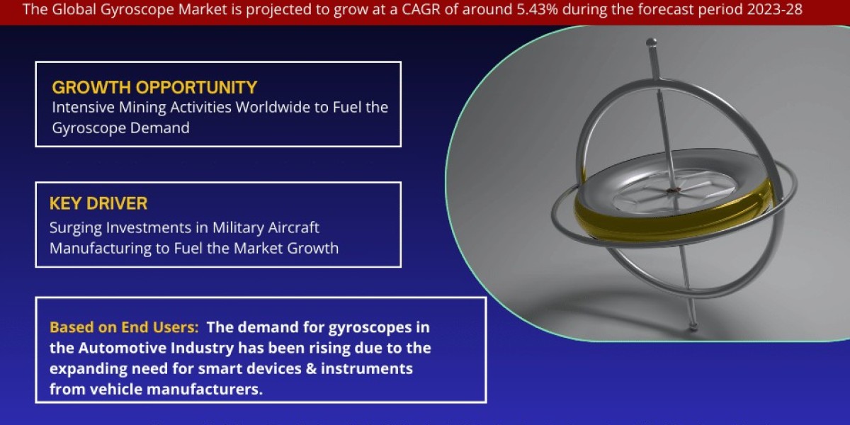 Strong Growth Ahead: Gyroscope Market Projects 5.43% CAGR Increase by 2028