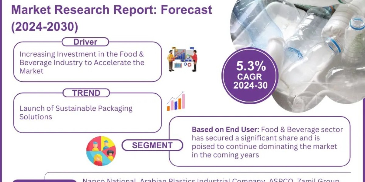 Saudi Arabia Plastic Packaging Market Insights: Opportunities, Trends, Demand, Growth Outlook [2024-2030]