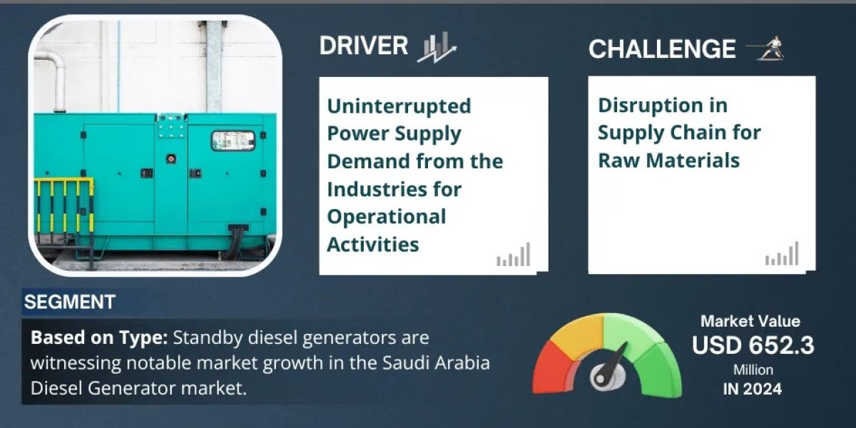 Saudi Arabia Diesel Generator Market Growth Study: Size, Share, Companies, and Trends Insights