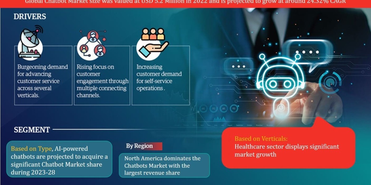 Chatbot Market Insights, Share & Growth Trends 2023 to 2028