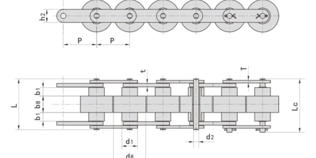 What is the manufacturing level of the car engine timing chain related to