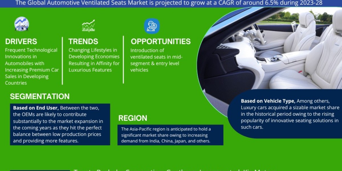 Automotive Ventilated Seats Market Geographical Breakdown: Which Area is Leading the Market?