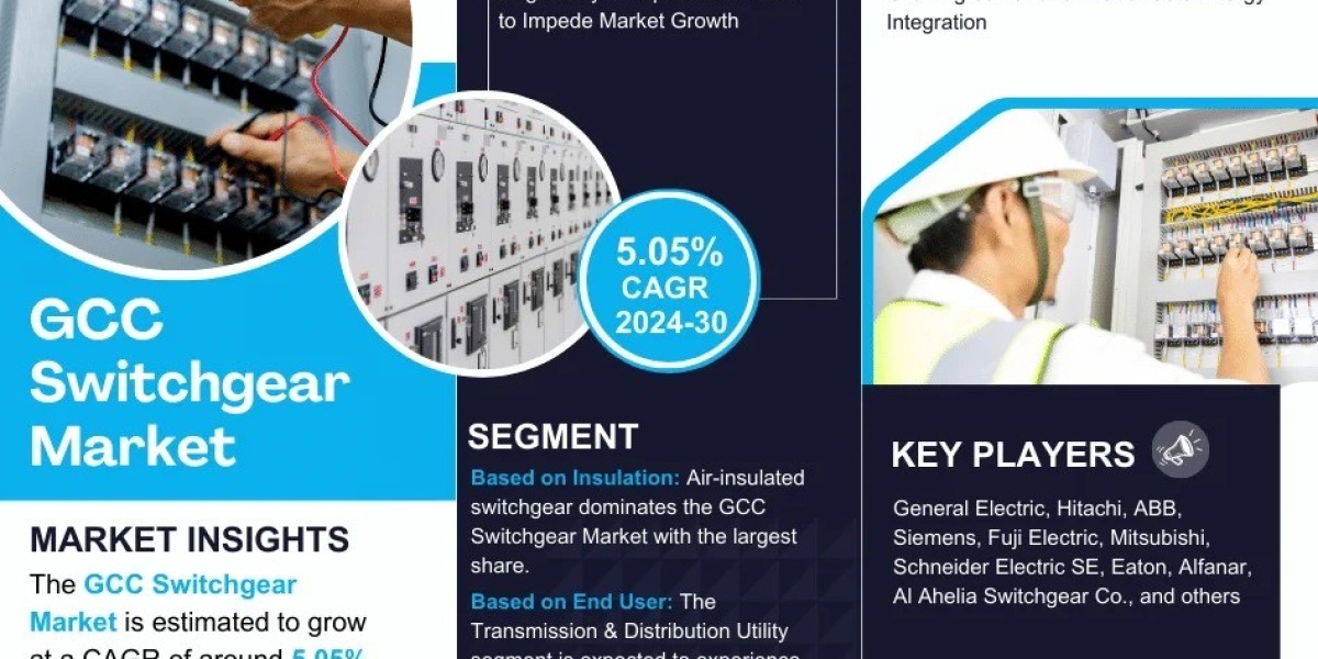 GCC Switchgear Market Segment, Companies, Trend & Growth Analysis 2024-30
