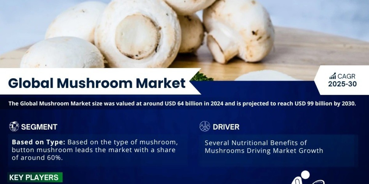 Mushroom Market Competition and Strategic Player Analysis - 2030