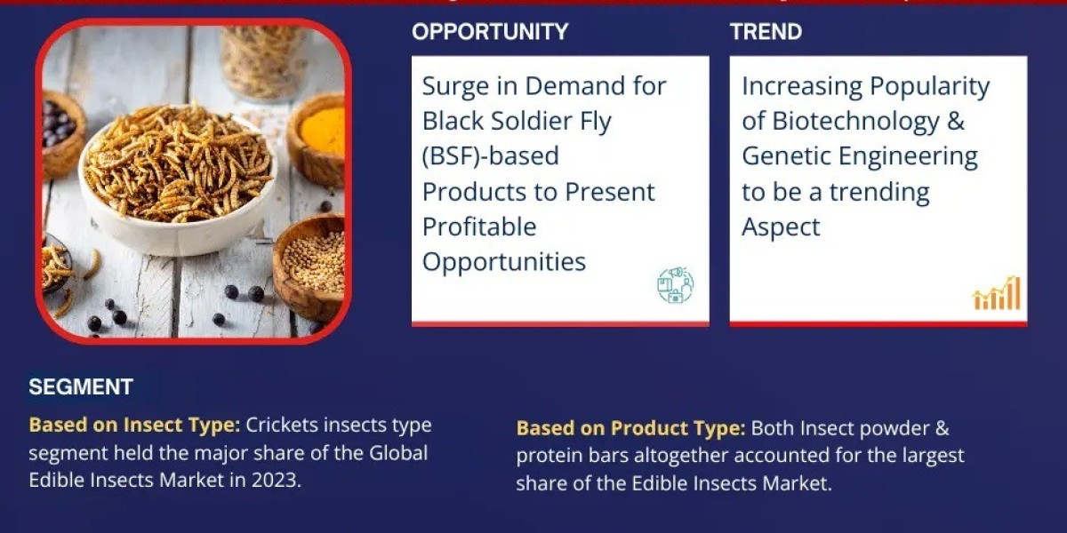 Edible Insects Market Segment, Companies, Trend & Growth Analysis 2024-30