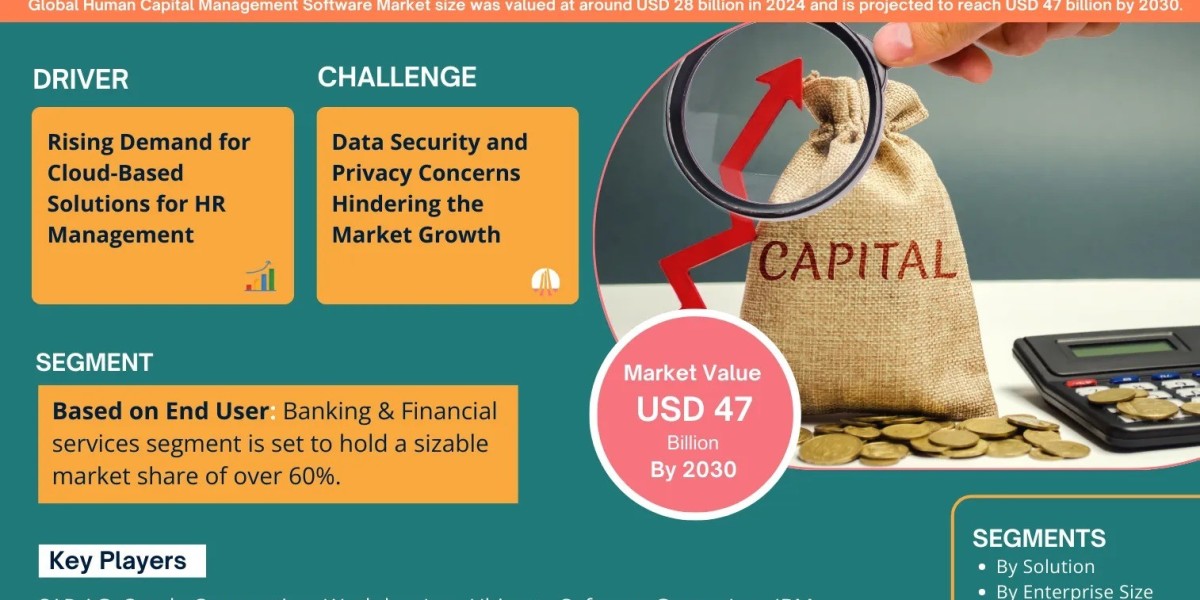 Human Capital Management Software Market Competition and Strategic Player Analysis - 2030