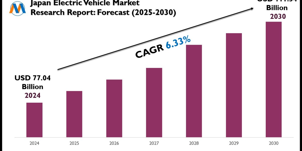 Japan Electric Vehicle Market Forecast 2025–2030