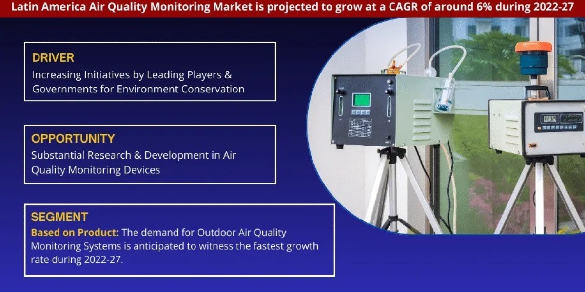 Latin America Air Quality Monitoring Size, Insights, Growth Rate, Trends Analysis And Forecast To 2027