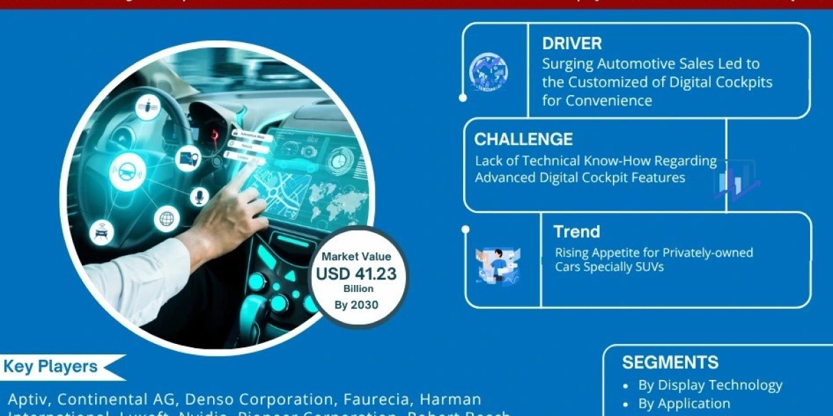 Automotive Digital Cockpit Size, Insights, Growth Rate, Trends Analysis And Forecast To 2030