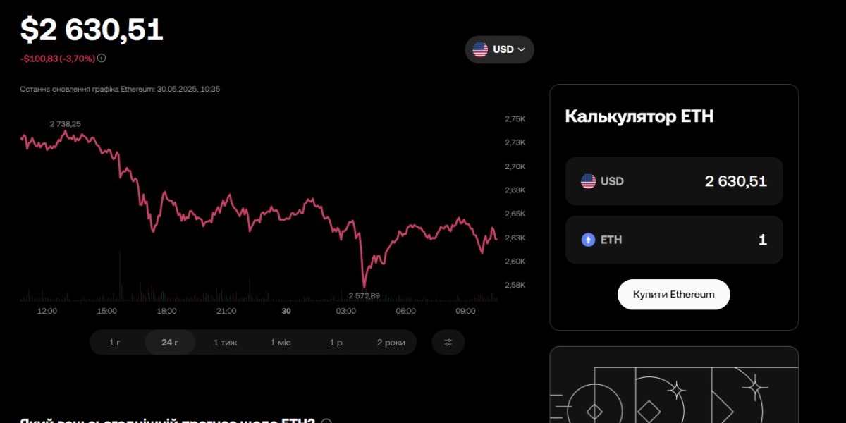 Детальний аналіз курсу Ethereum (ETH) на платформі OKX