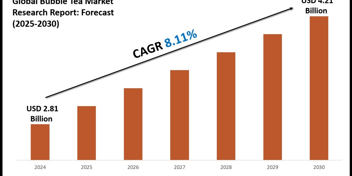 Bubble Tea Market Research 2025–2030: Demand Drivers & Projections