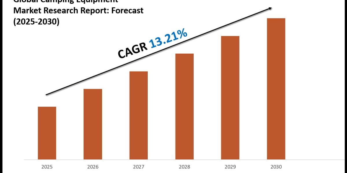 Forecasting the Camping Equipment Market: Key Metrics & Industry Overview