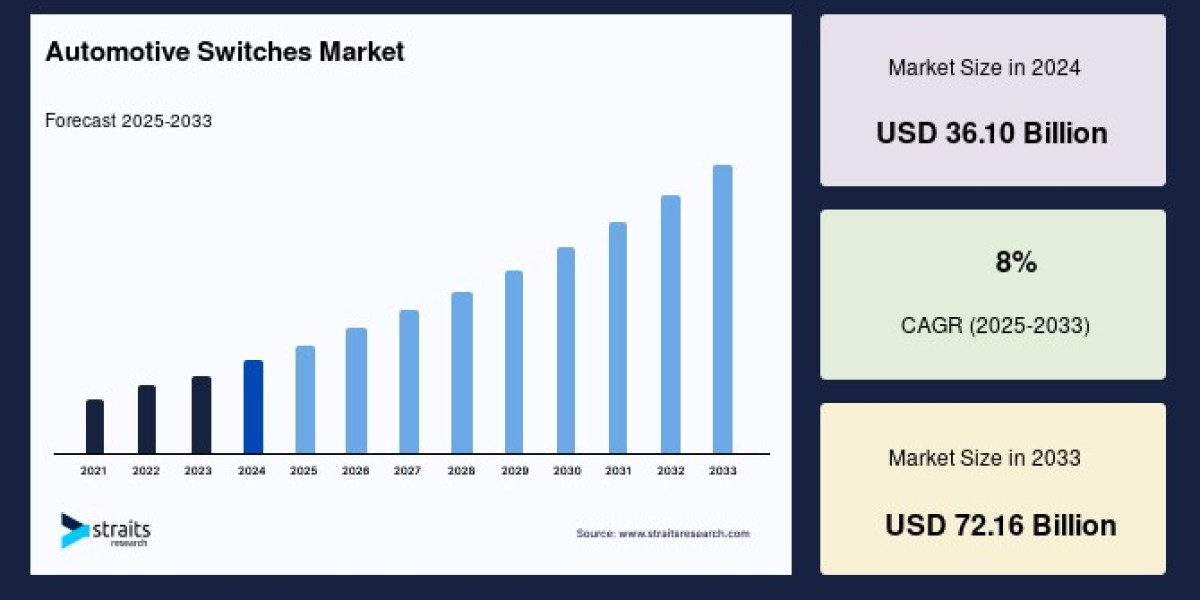 Automotive Switches Market: Growth Trends, Opportunities, and Key Insights