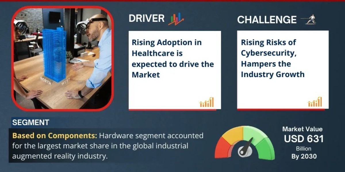 Industrial Augmented Reality Market Trends 2025–2030: Outlook, Value & Key Companies