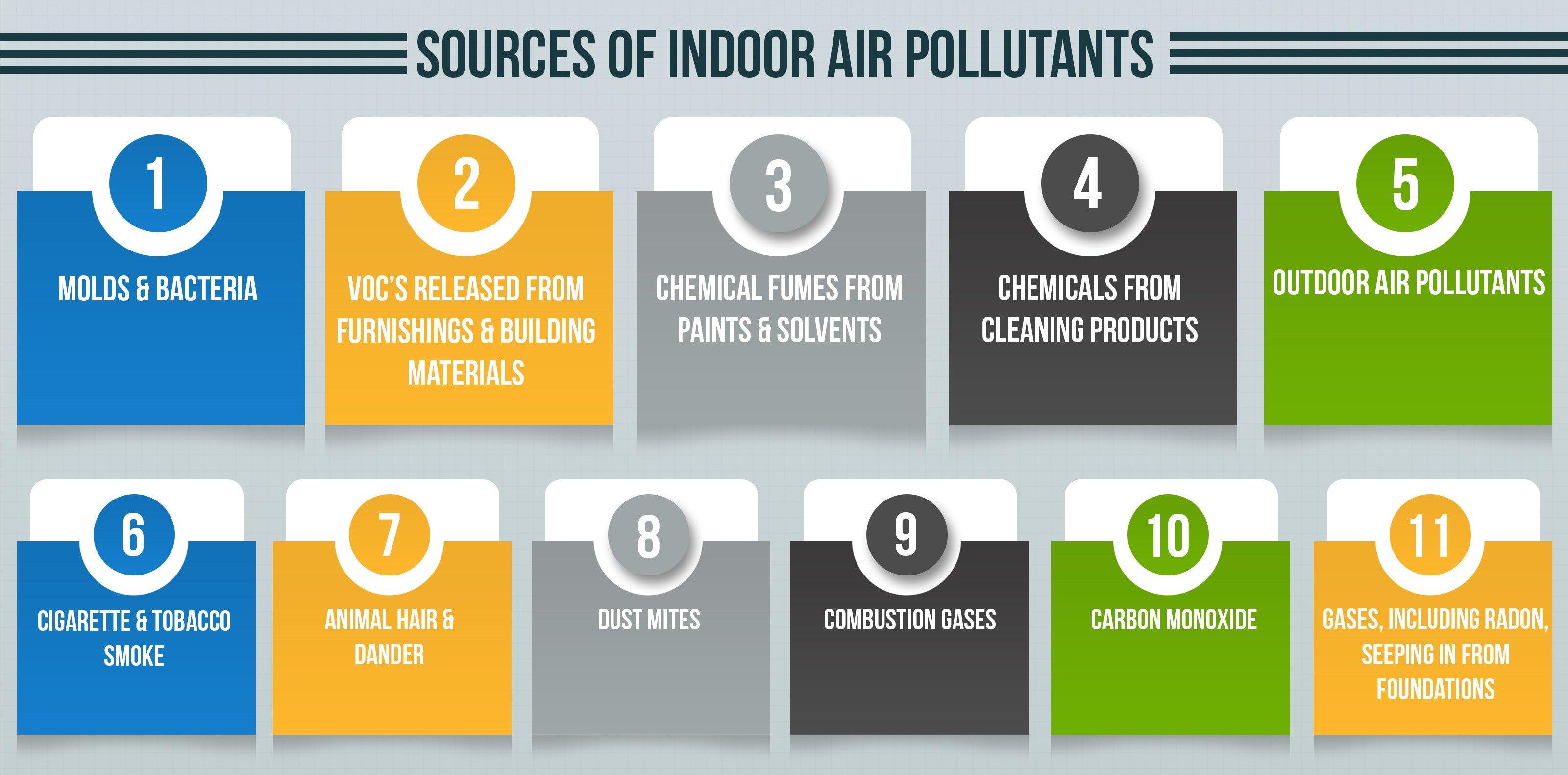 Helpful Tips : Improve Your Home’s Air Quality - United Filter - United Filter