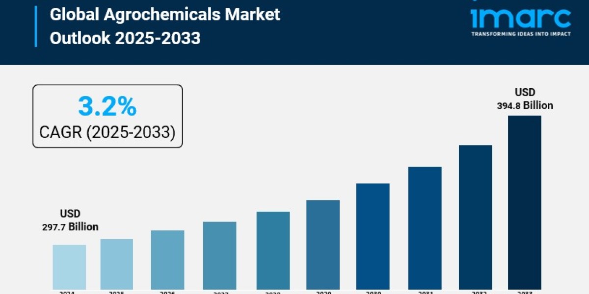 Agrochemicals Market is Growing at a CAGR of 3.2% During the Forecast Period 2025-2033