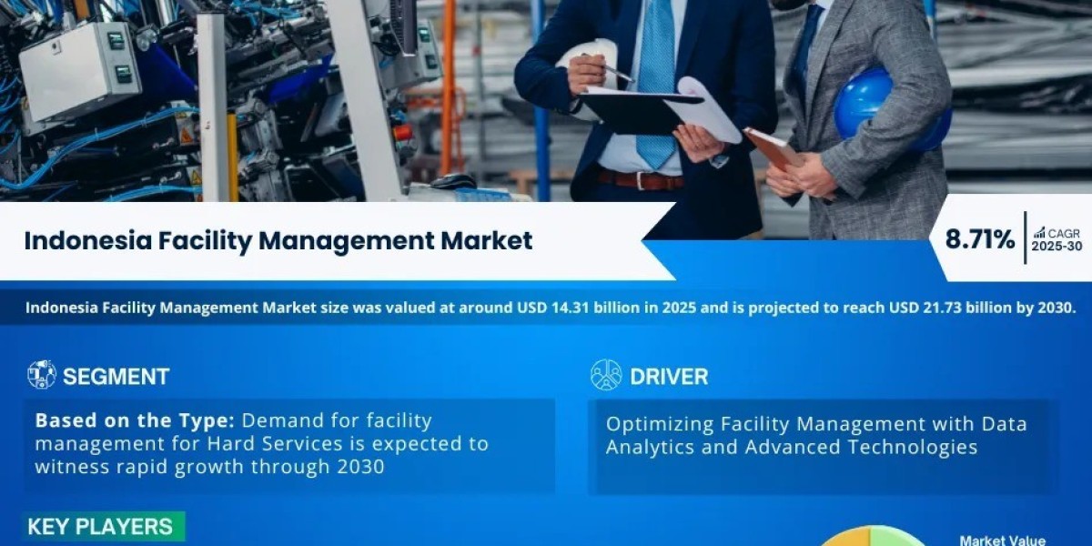 Indonesia Facility Management Market Scope & Volume Analysis with Executive Summary 2030