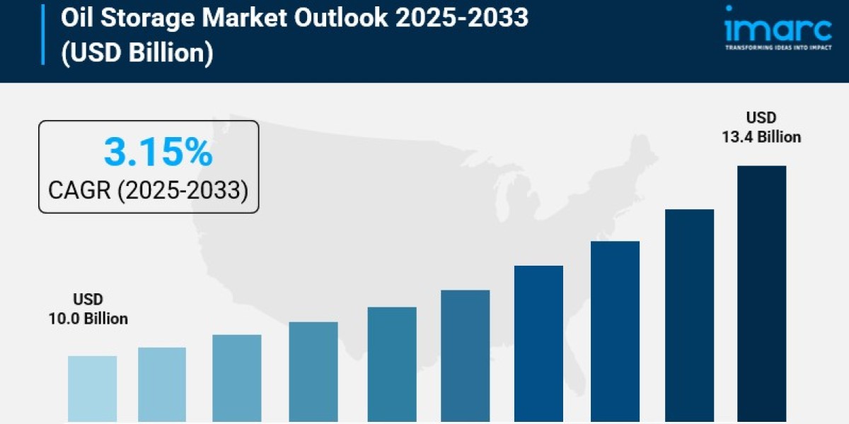Oil Storage Market 2025: Size, Growth, Key Players, Latest Insights and Forecast 2025-2033