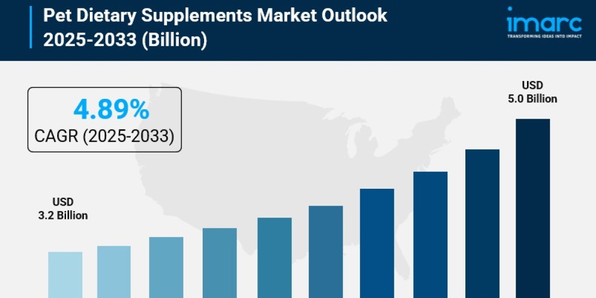 Pet Dietary Supplements Market Size, Share, Industry Overview, Growth and Forecast 2025-2033