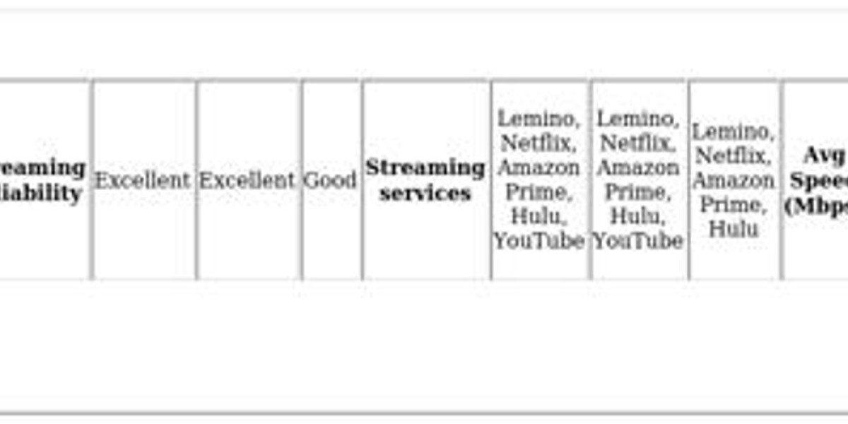 VPN for Lemino – How to Access & Stream Securely