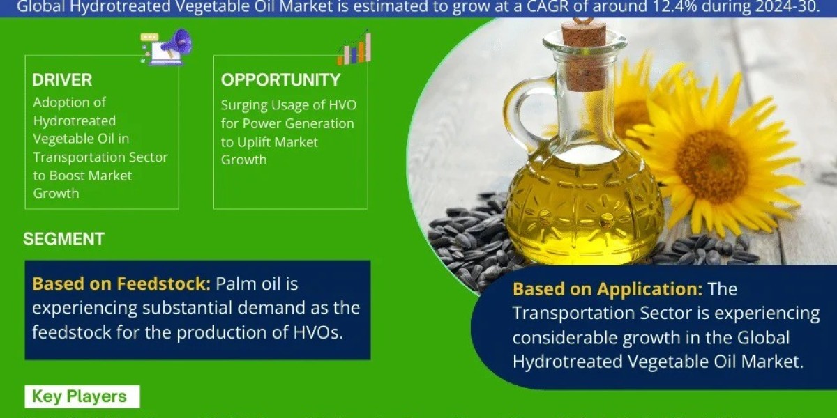 Hydrotreated Vegetable Oil (HVO) Market Forecast 2030: Key Players & Emerging Trends