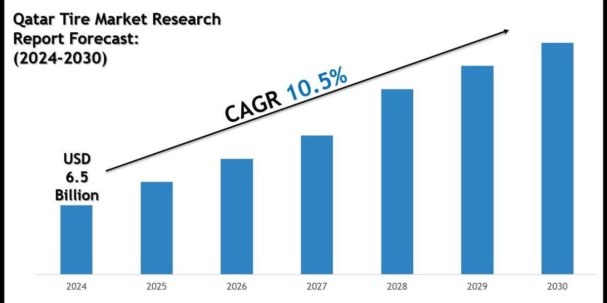 Qatar Tire Market Share, Size & Competitive Analysis 2030
