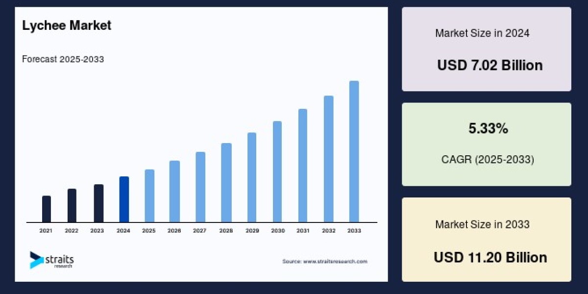 Global Lychee Market: Growth Forecast & Market Trends (2025–2033)
