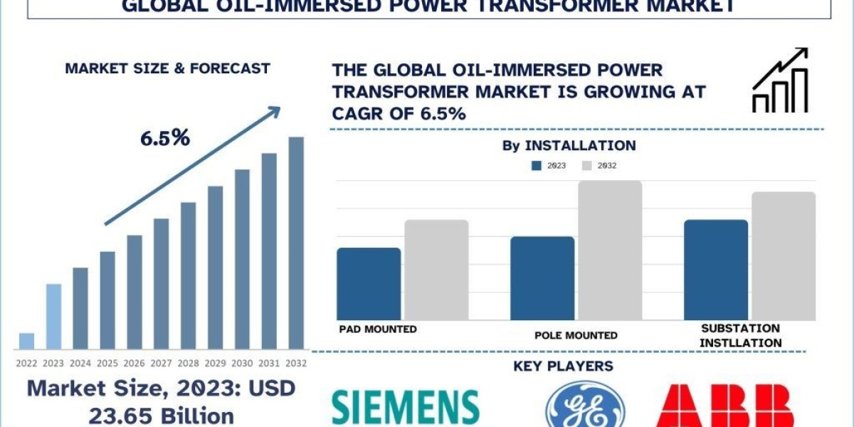 Oil Immersed Power Transformer Market, Size, Growth, Trends & Forecast 2032