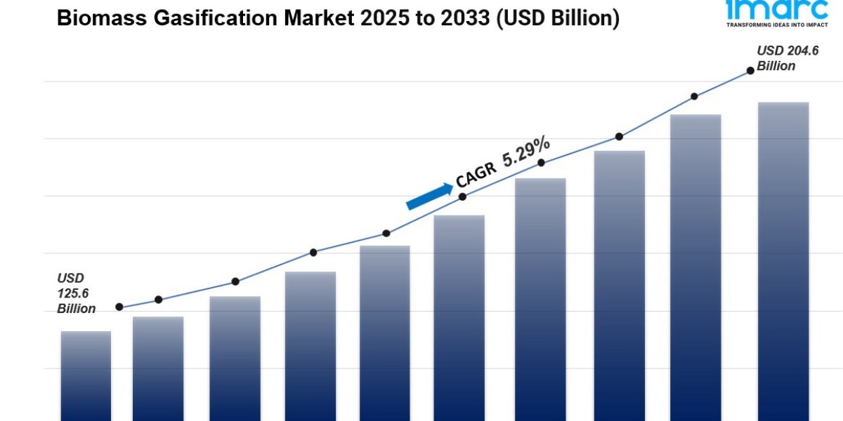 Biomass Gasification Market Size, Share, Trends, and Growth Outlook 2025-2033