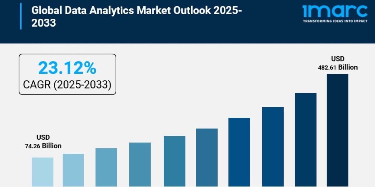 Data Analytics Market Size to Expand at a CAGR of 23.12% during 2025-2033