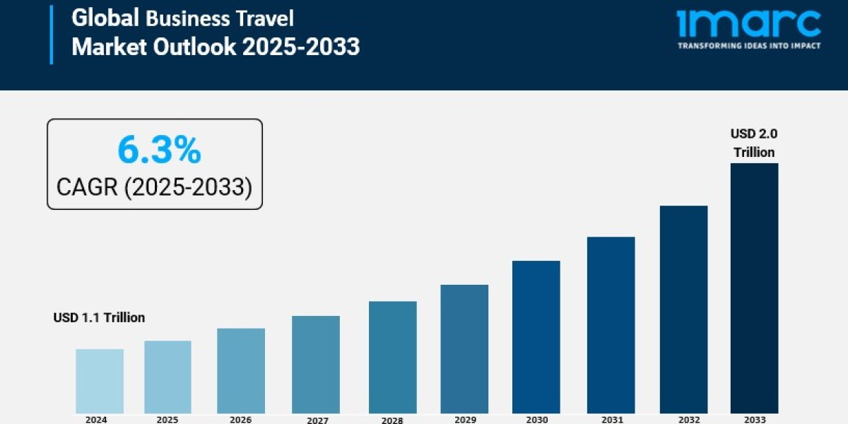 Business Travel Market Overview, Trends, Opportunities, Growth and Forecast by 2033