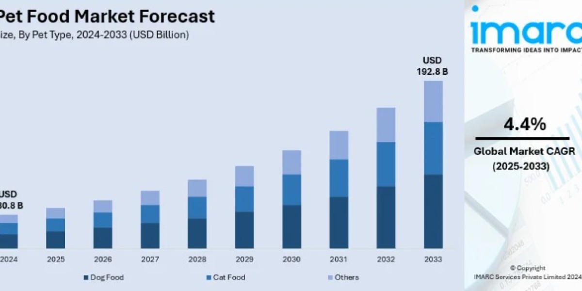 Pet Food Market Size, Share, Growth, and Forecast 2025-2033