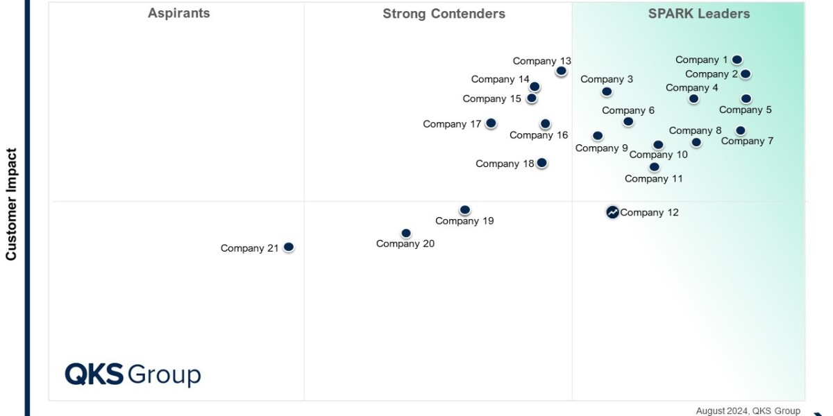 SPARK Matrix™: Accounts Payable Automation (APA) Market Growth