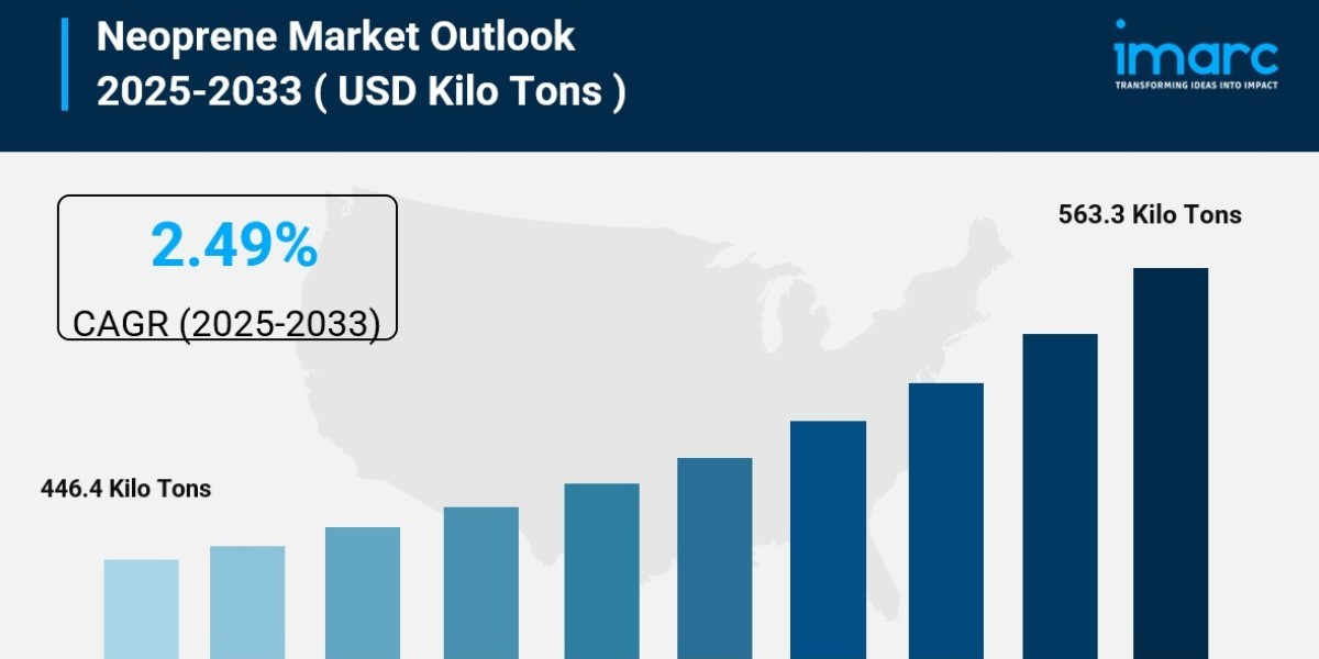 Neoprene Market Size, Share, Trends, Growth Factors and Forecast 2025-2033