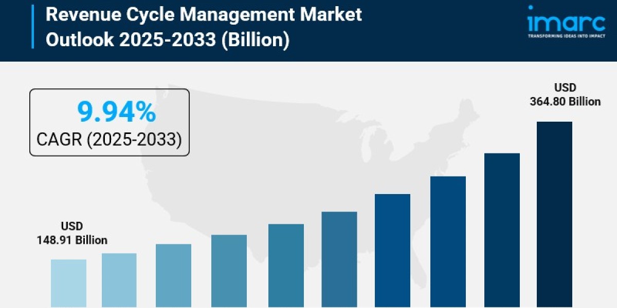 Revenue Cycle Management Market Size, Share, Industry Overview, Latest Insights and Forecast 2025-2033
