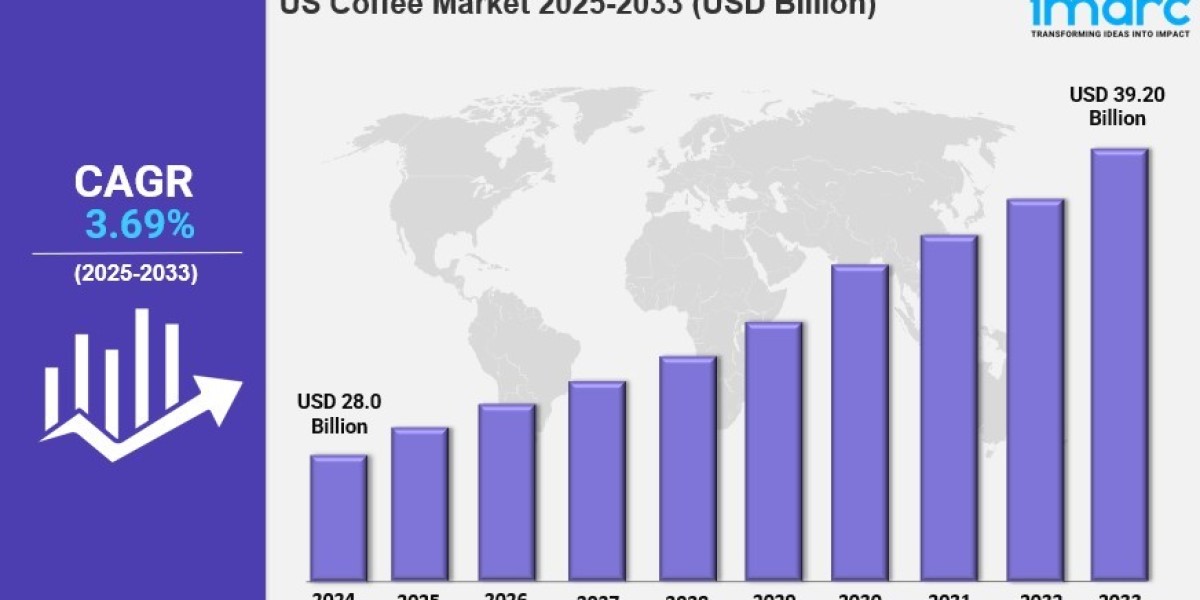 US Coffee Market Size, Share, Industry Overview, Trends and Forecast 2025-2033