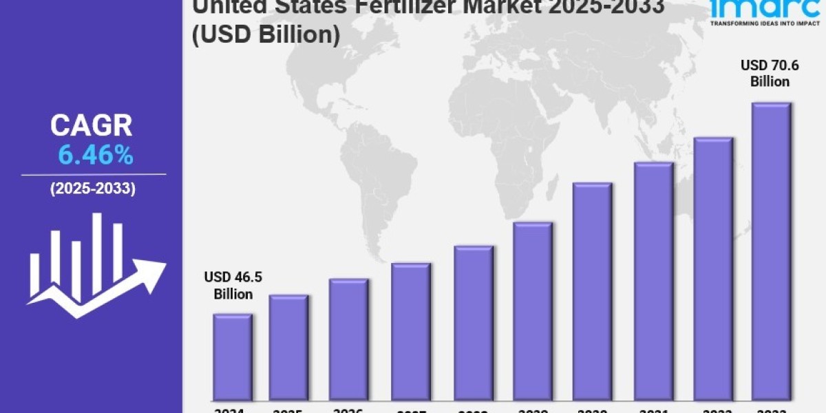 United States Fertilizer Market 2025 Size, Share, Industry Overview and Forecast to 2033