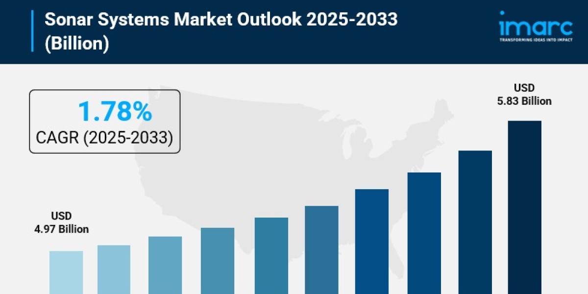 Sonar Systems Market Size, Share, Global Industry Trends, Opportunity and Forecast 2025-2033