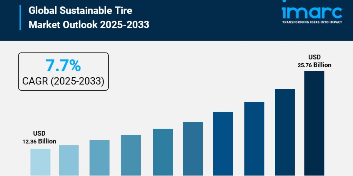 Sustainable Tire Market Size is Expected to Reach USD 25.76 Billion by 2033
