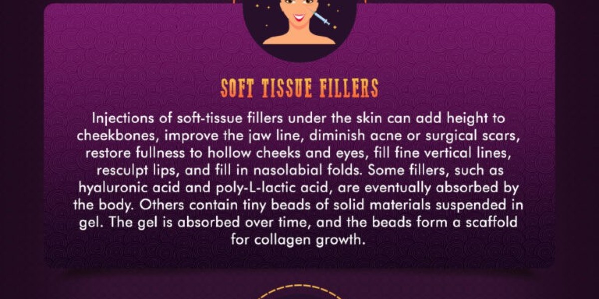 The Most Common Rejuvenation Procedures