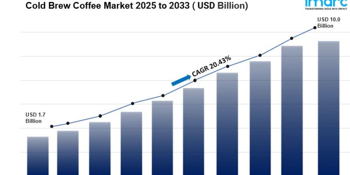 Cold Brew Coffee Market Size, Share And Forecast Report 2025-2033