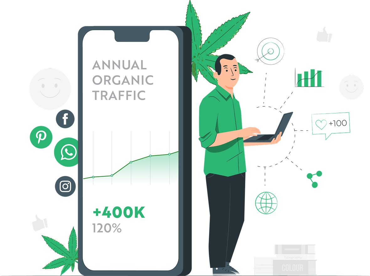 Cannabis Marketing Agency in Kentucky | Dispensary SEO Firm